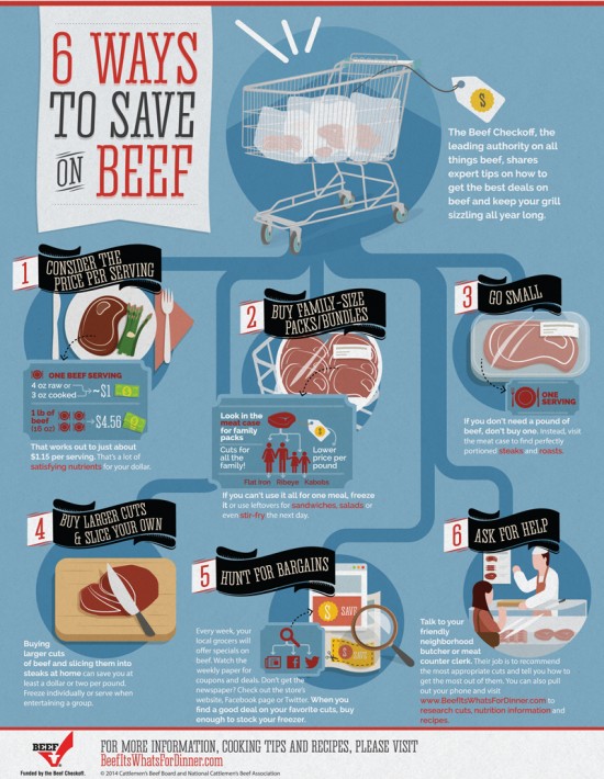 Save on Beef #knowyourbeef