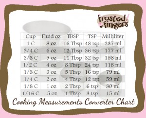 Cooking Measurement Conversion Chart - Frosted Fingers