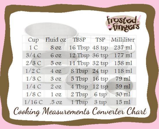 Cooking Measurement Conversion Chart - Frosted Fingers