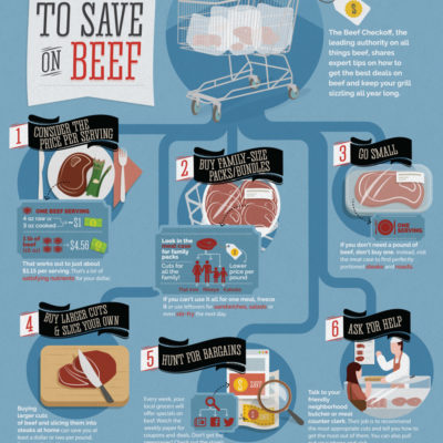 Know your beef with The Beef Checkoff